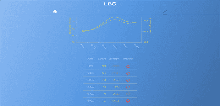 Limmat Böötle Guide (LBG)